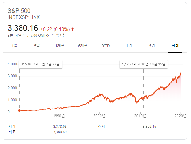 빈부격차_빈익빈부익부_주식_부동산_빌게이츠_송정목_자산관리_베이조스 11.png