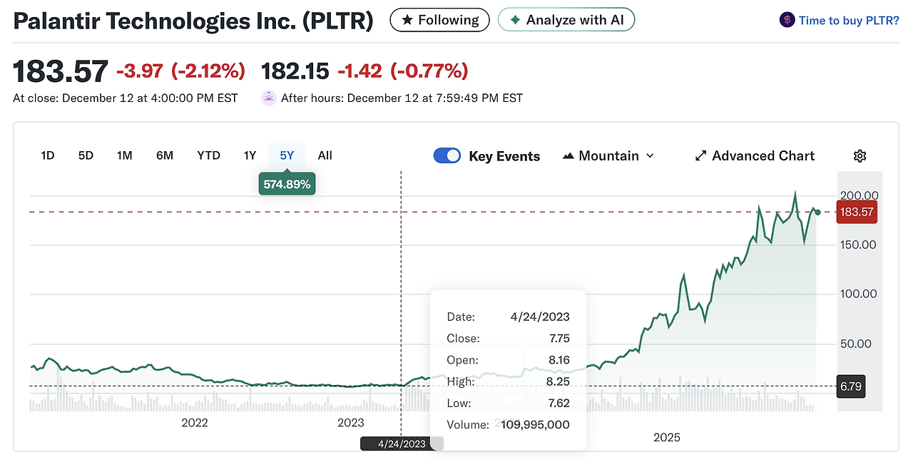 장기투자_단기투자_매매기법_매도_매수_해외주식_양도세_자산관리_노후준비_미국주식 4.png