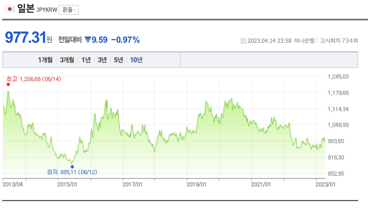 대출_외환대출_환율_미국달러_달러_엔화_일본_태국_바트_자산관리_송정목_보험_역외 2.png
