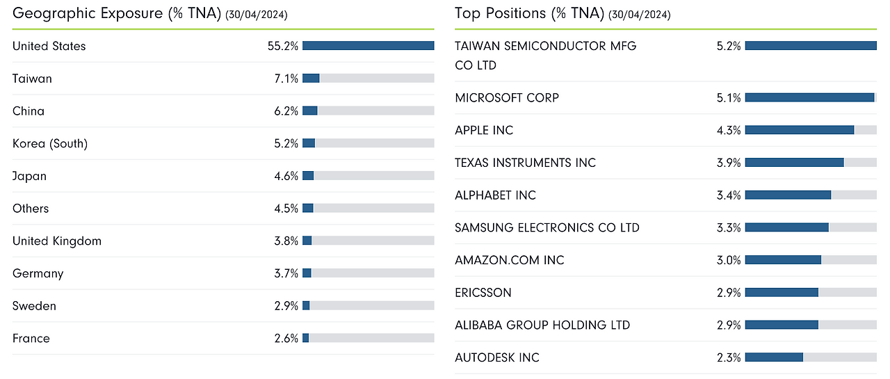 피델리티_글로벌_테크놀로지_자산관리_송정목_연금펀드_나스닥 3.png