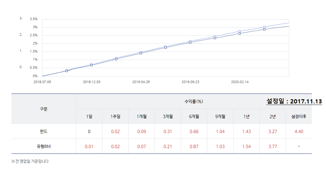 연금저축계좌_연금저축_세액공제_연말정산_일반펀드_cma_펀드_추천_자산_아이_증여_송정목_자산관리 1.png