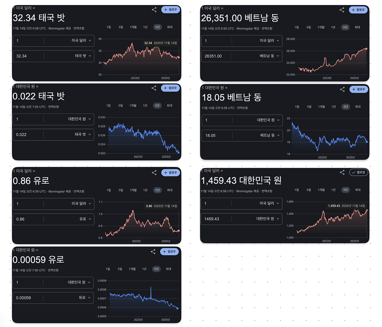 대한민국_섬나라_섬_고립_과거의영광_불투명한미래_환율_원화약세_자산관리 5.png
