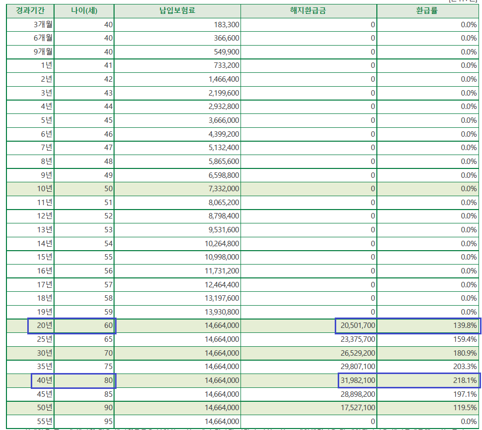 대세_치매_환급률_송정목_보험_CFR_경증_중증 1.png