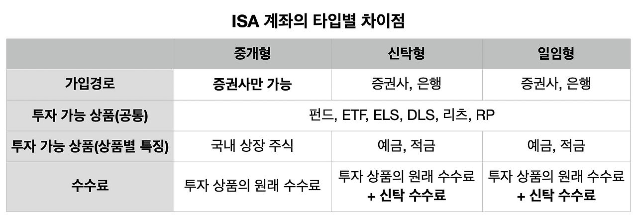 ISA_ISA계좌_절세_연금저축_예금_중개형_신탁형_서민형_장점_단점_가입방법 1.png