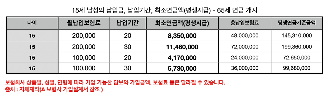 고금리_금리_연금_연단리_7%_연금_비과세_자녀_자산관리_dgb_kdb_추천 1.png