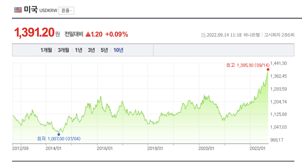엔화_엔스엔피_500_S&P500_ETF_통화_환차익_자산관리_투자 1.png