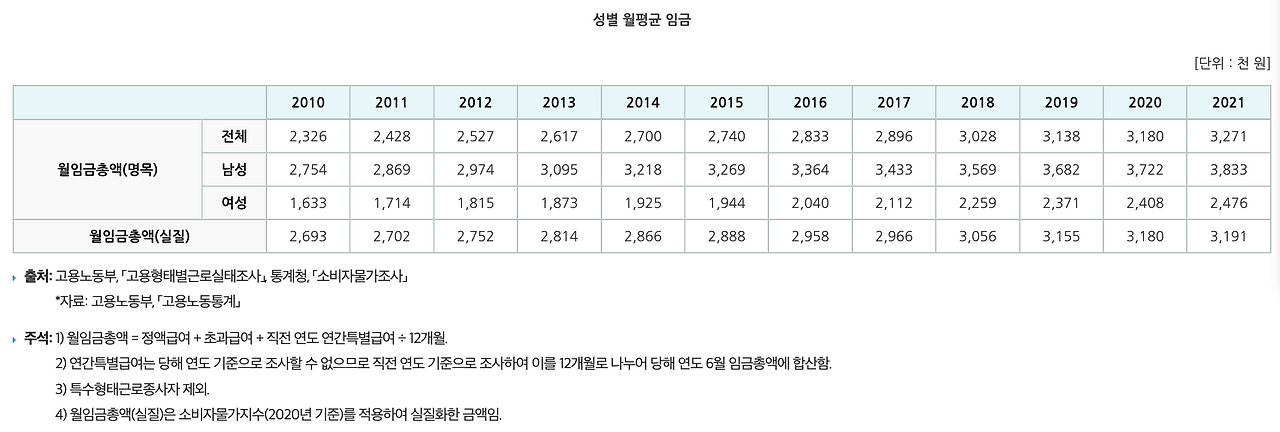 물가_과거_비교_여행_임금_연금_노후_퇴직_자산관리 2.png