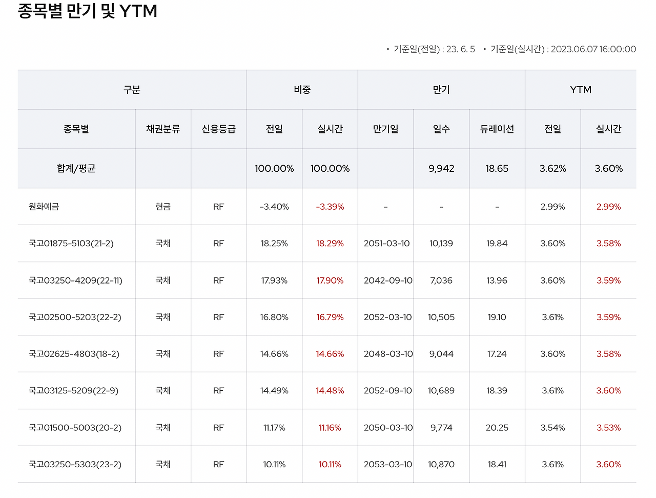 코덱스_kodex_장기채권_장기채_채권_etf_금리인하_금리상승_30년_추천 2.png