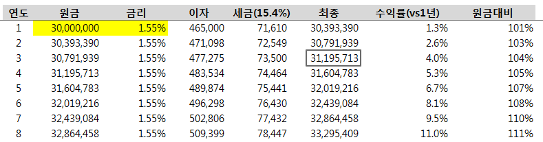 목돈_관리_금융소득종합과세_예금_수익_비과세_이자소득세_CMA_자산관리 4.png