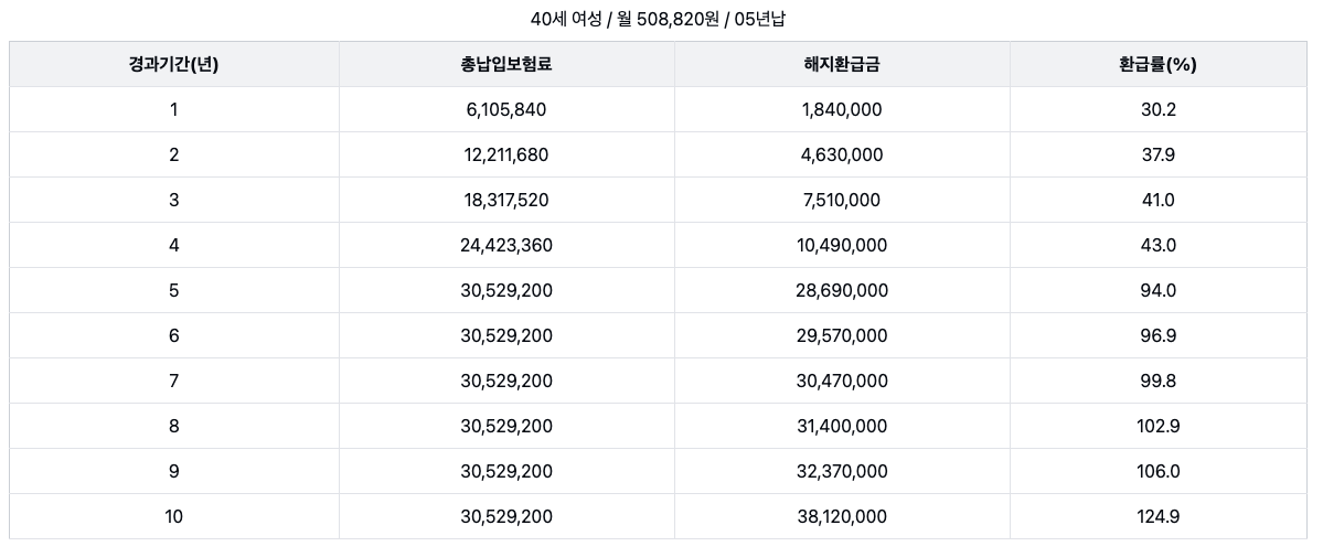 10년_목돈마련_적금_예금_비과세_금융소득종합과세_5년납_자산관리 3.png