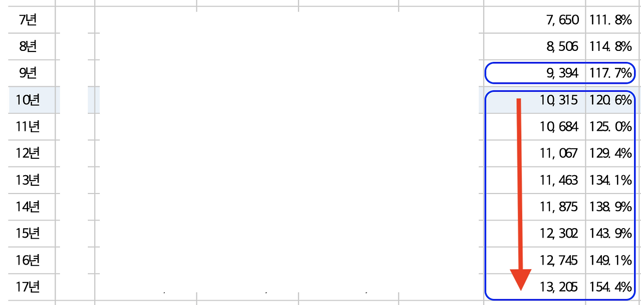생명보험_종신보험_추가납입_해지환급금_활용_최저보증이율__송정목_자산관리 5.png