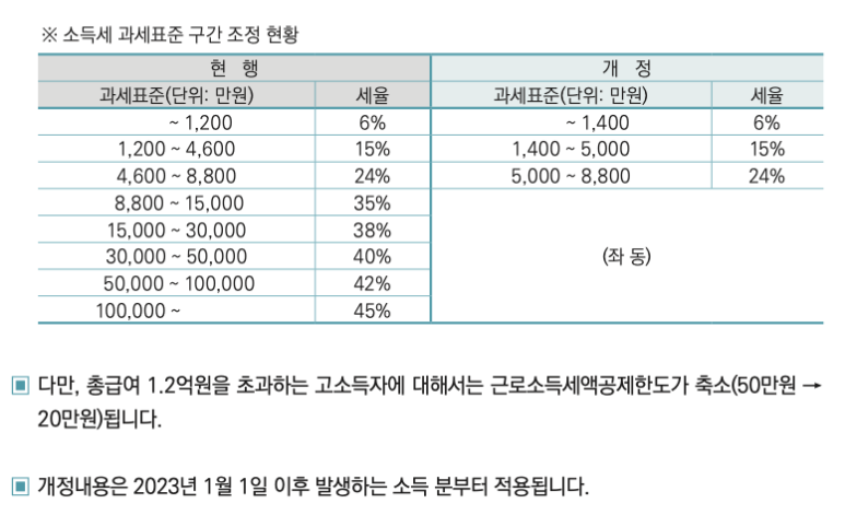 연말정산_실효세율_결정세액_세액공제_소득공제_간편화서비스_홈택스_자산관리 4.png