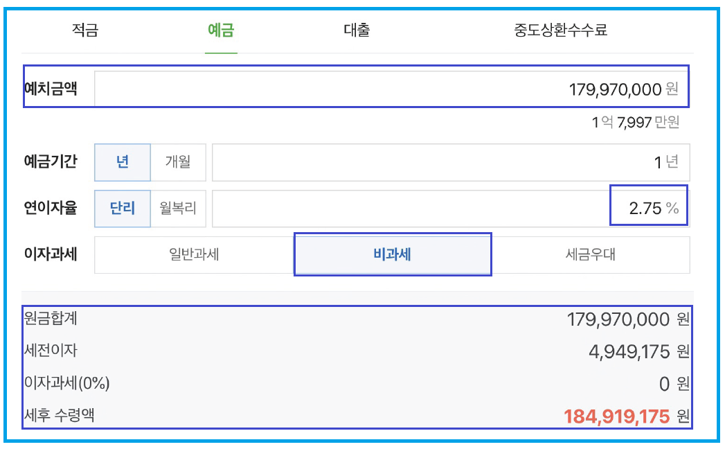 종신_추가납입_최저보증이율_2배_200%_중도인출_송정목-자산관리_비과세_금융소득종합과세 4.png