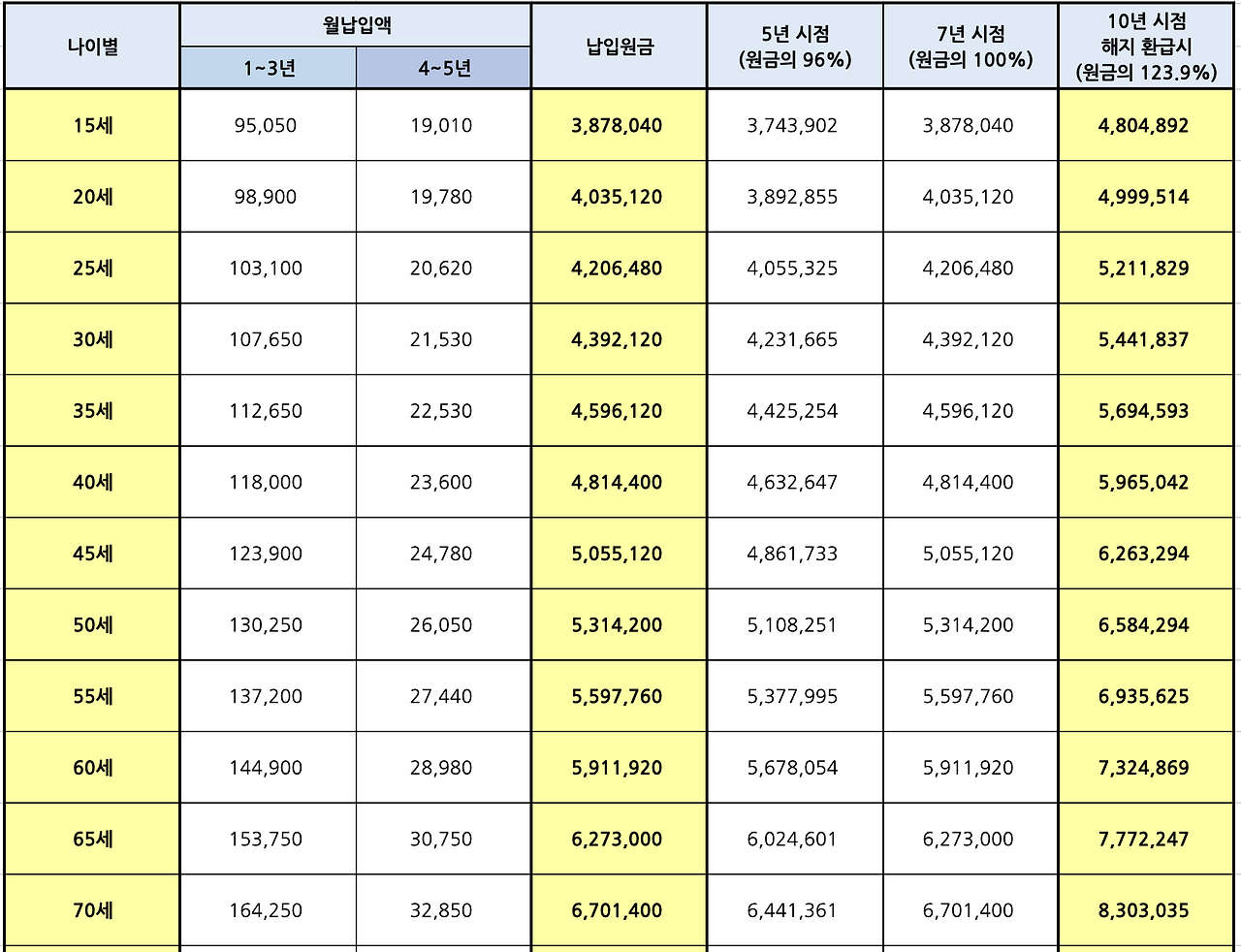 목돈마련_목돈만들기_적금_예금_자산관리_송정목_고이율_고금리 1.png