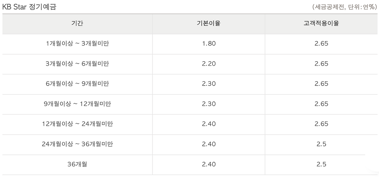 목돈마련_목돈만들기_적금_예금_자산관리_송정목_고이율_고금리 3.png