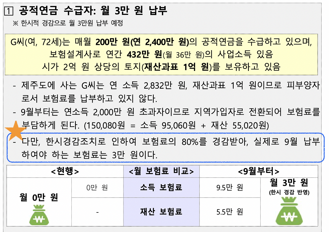 국민건강보험료_부과체계_2단계_재산_소득_지역가입자_직장가입자_피부양자_노후_송정목 4.png