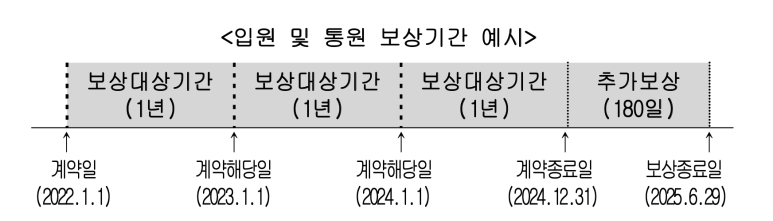 실손_의료보험_실비_전환_4세대_1세대_장점_단점_2.png