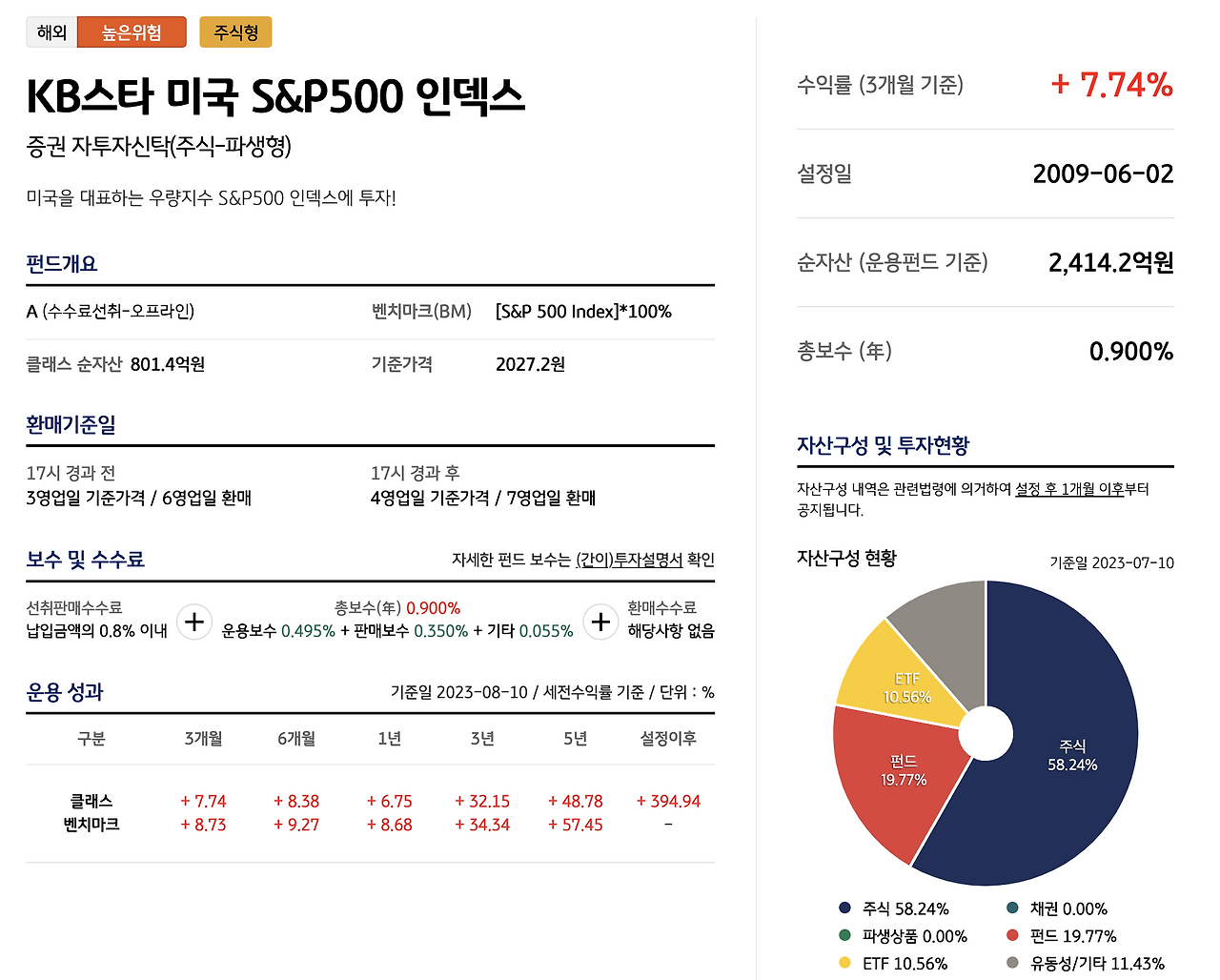 에스앤피500_미국지수_p500_ETF_역외보험_해외보험_자산관리 2.png