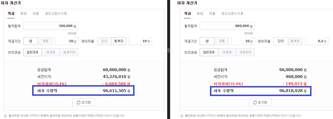 gdp_기대수익률_자산관리_욕심_투자_수익률_손실_펀드_송정목 4.png