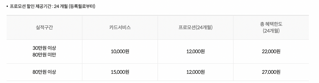 단기납종신_금융상품_보험_보장성보험_신용카드_카드납_혜택_한도_송정목 1.png
