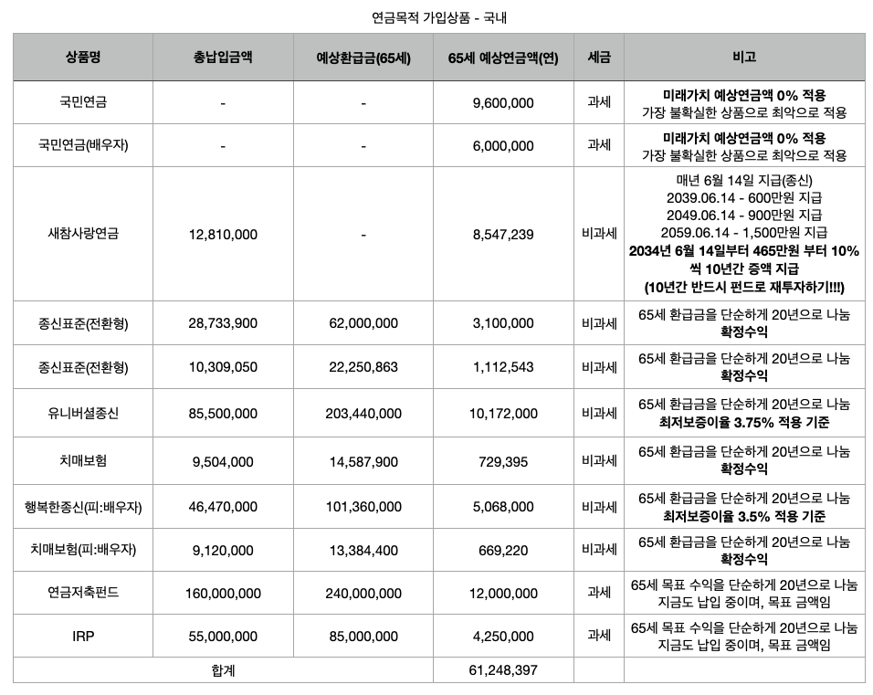 은퇴_노후준비_연금_연금저축_연금보험_역외보험_자산관리_송정목_세액공제 1.png