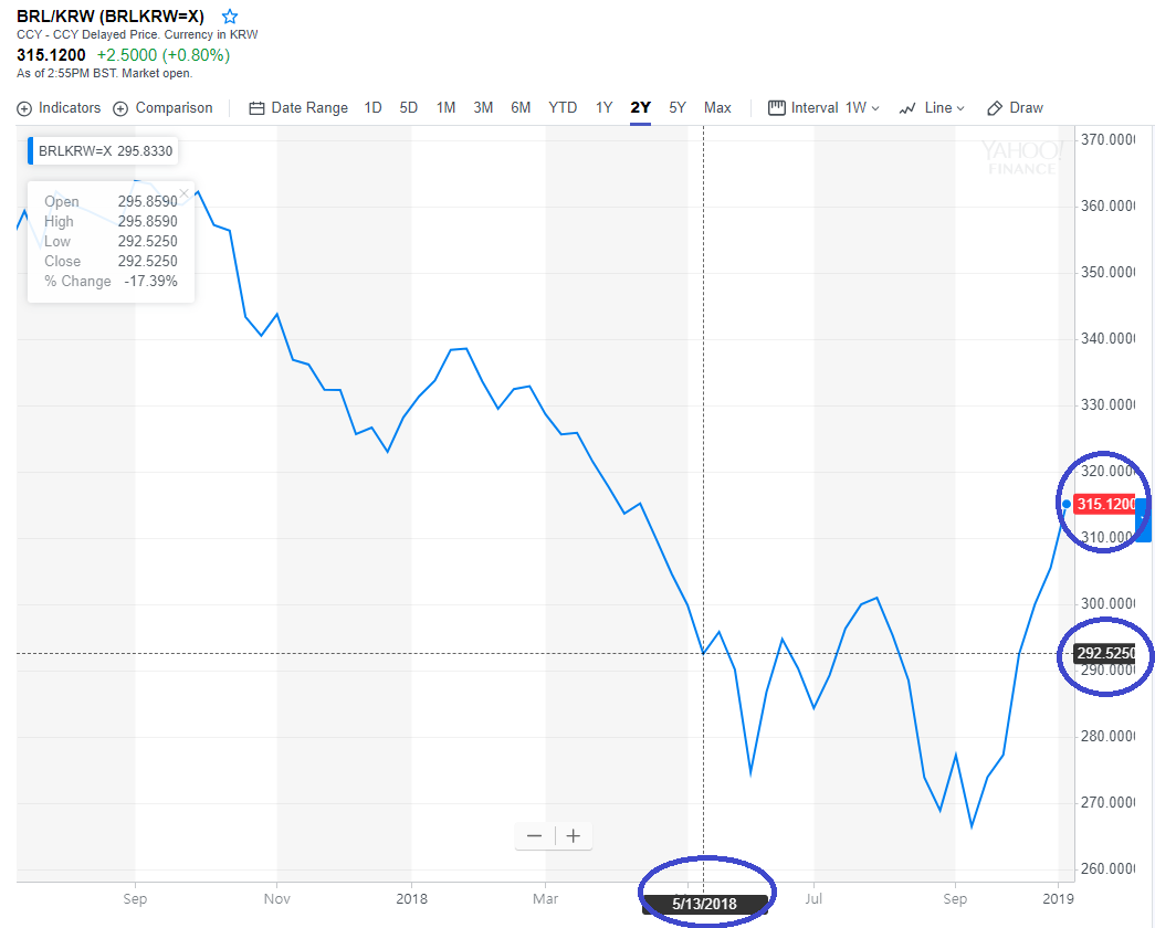 해외_주식_쇼피_텐센트_분산_송정목_자산관리 3.png