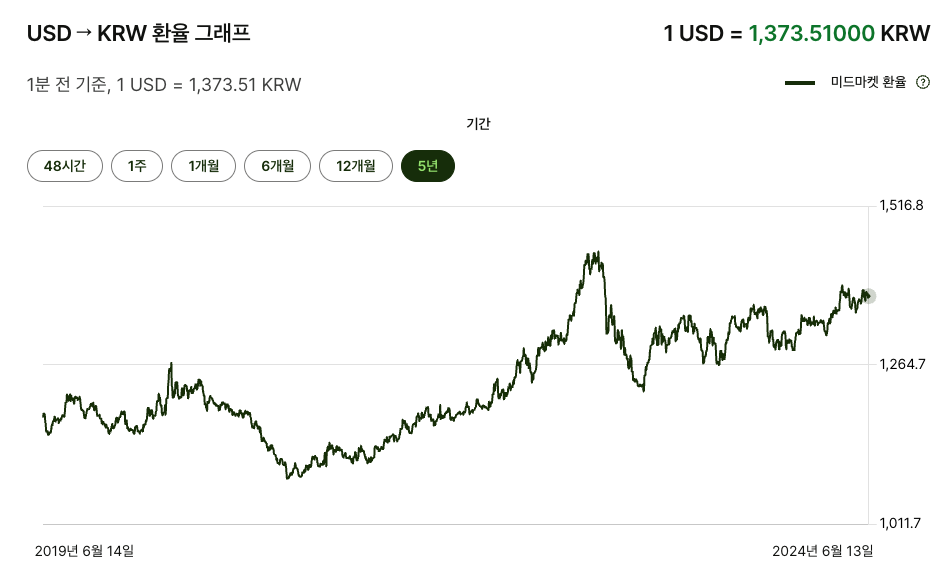 환율_원달러_달러원_원화약세_달러강세_환율예측_달러보험_자산관리_송정목_미국달러 2.png