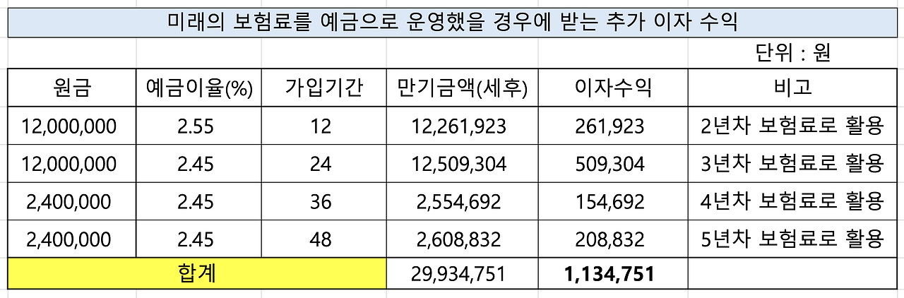 단기납종신_목돈마련_목돈관리_비과세_예금_종잣돈_자산관리_송정목 2.png