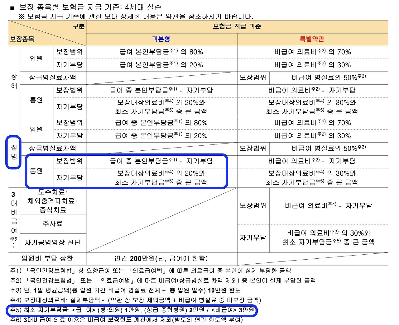 4세대_실비_자기부담금_실비전환_자녀보험_태아보험_비급여_송정목_자산관리_2.png