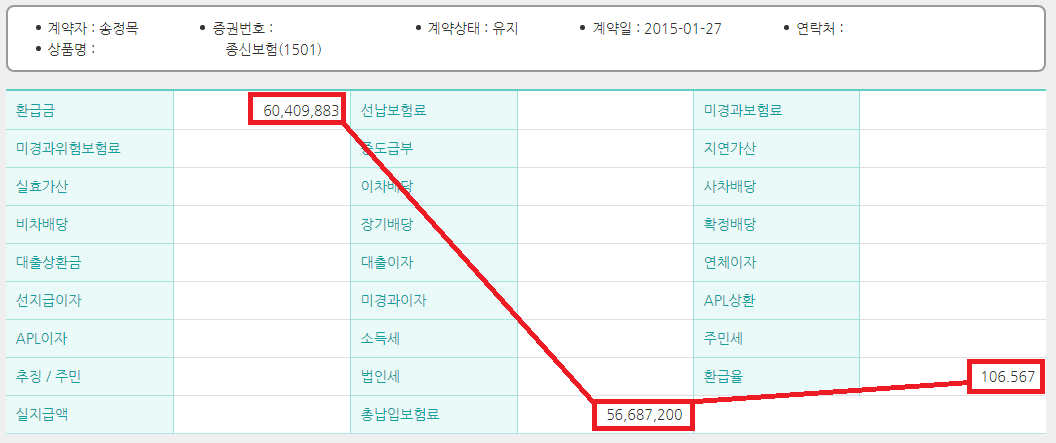 최저보증이율_저금리_추가납입_비과세_자산관리_송정목_금리_추천 1.png