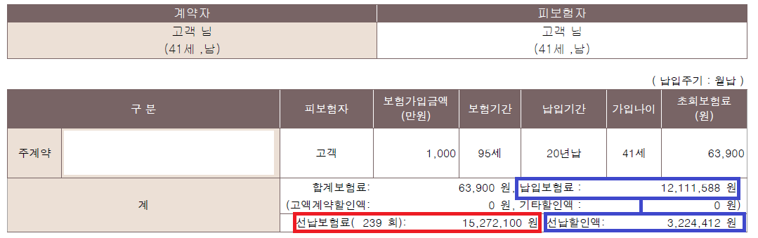 치매보험_자산관리_송정목_예금_저축_2배_고금리_추천 3.png