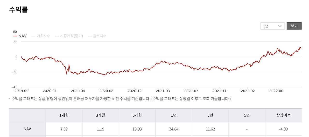 미국_국채_30년_인버스_금리_인상_하락_목돈_투자_자산관리 2.png