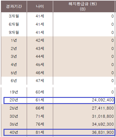치매보험_자산관리_송정목_예금_저축_2배_고금리_추천 4.png