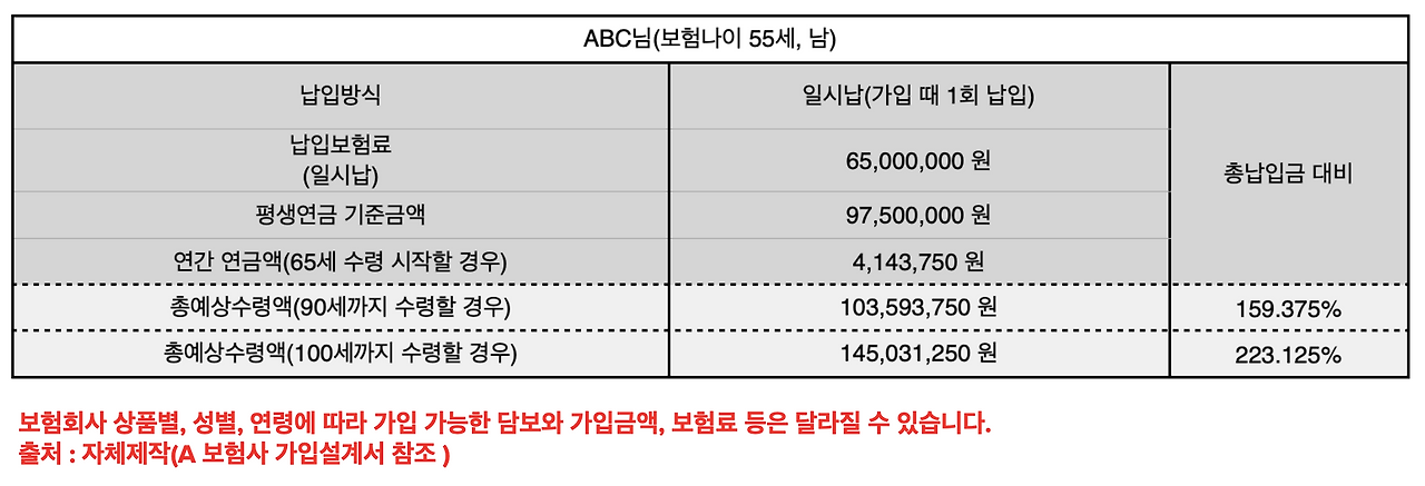 변액연금_보험_손실_펀드변경_포트폴리오_리모델링_노후준비_해지환급금_해지_종신연금_자산관리_비과세 1.png