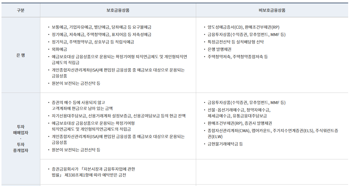예금자보호법_5,000만원_예금보험공사_홍콩_송정목_금리_투자_변액_자산관리 3.png
