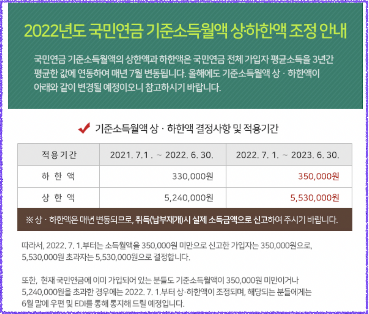 국민연금_기준소득월액_상한_하안_조정_인상_국민건강보험_피부양자_2단계_부과_노후_자산관리 1.png