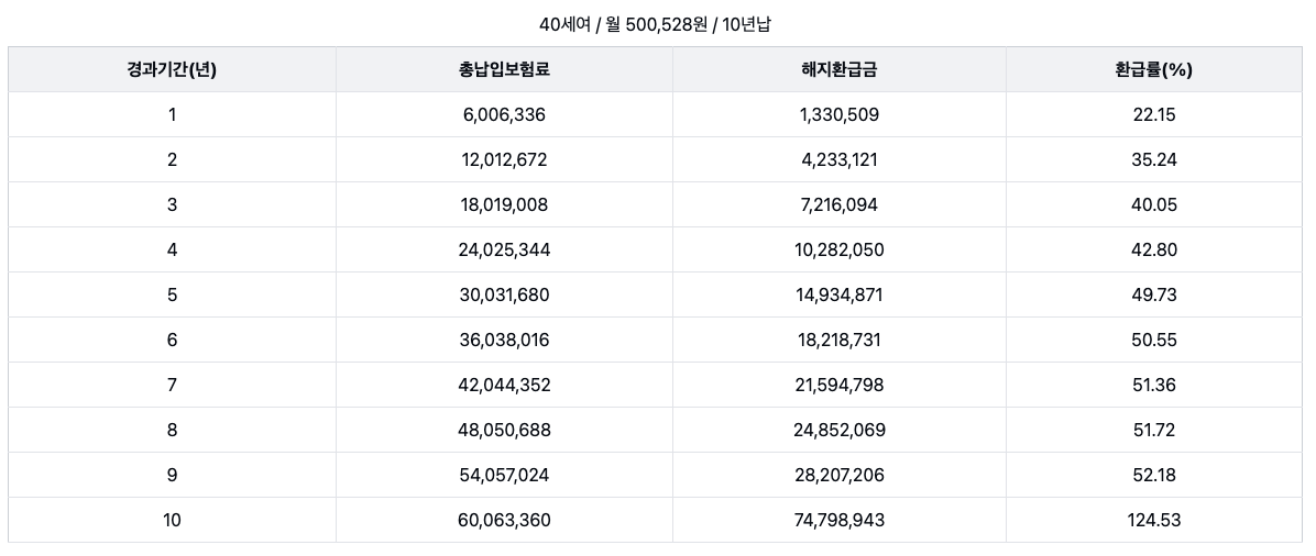 10년_목돈마련_적금_예금_비과세_금융소득종합과세_10년납_자산관리 1.png