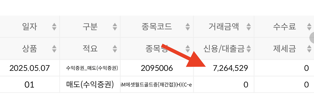 금펀드_골드펀드_재투자_자산관리_송정목_나스닥_미국주식_snp500_에스엔피_에스앤피 1.png