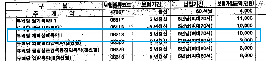 보험금_청구_손가락_발가락_끝_골절_뼈조각_골절_수술_재해_후유장해_상해 3.png