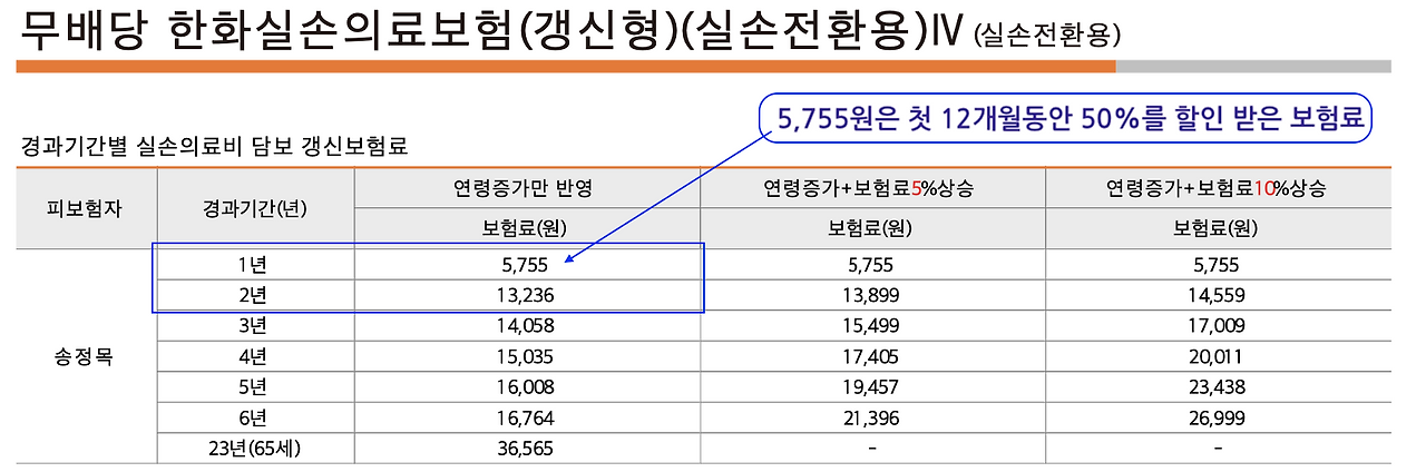 실손의료비_실비_보험_전환_할인_혜택_4_세대_4세대_장점_단점 7.png