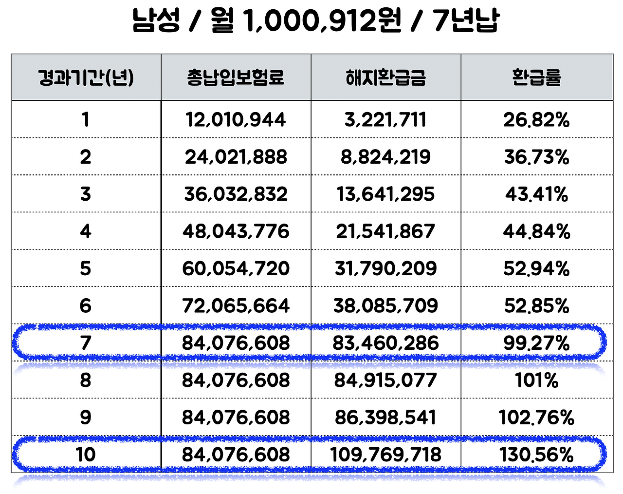 단기납종신_추천_비과세_금융소득종합과세_자산관리_송정목_하나생명_130 2.png