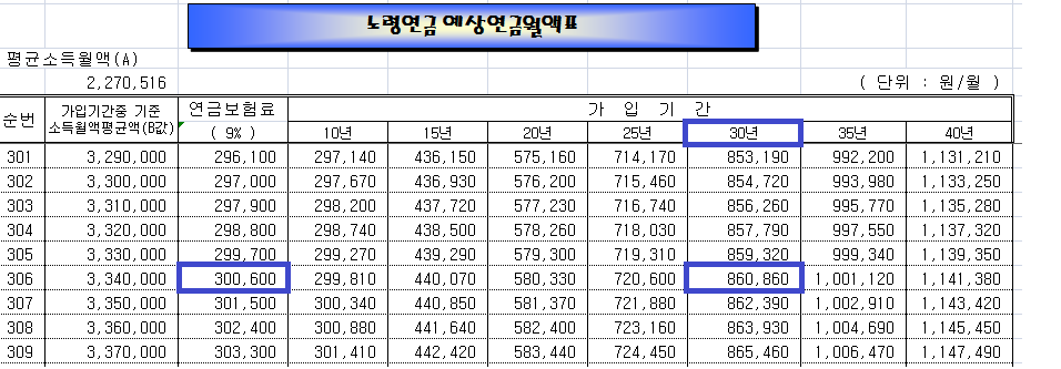 연금_국민_개인_보험_자산관리_장점_단점_비교_추천 3.png