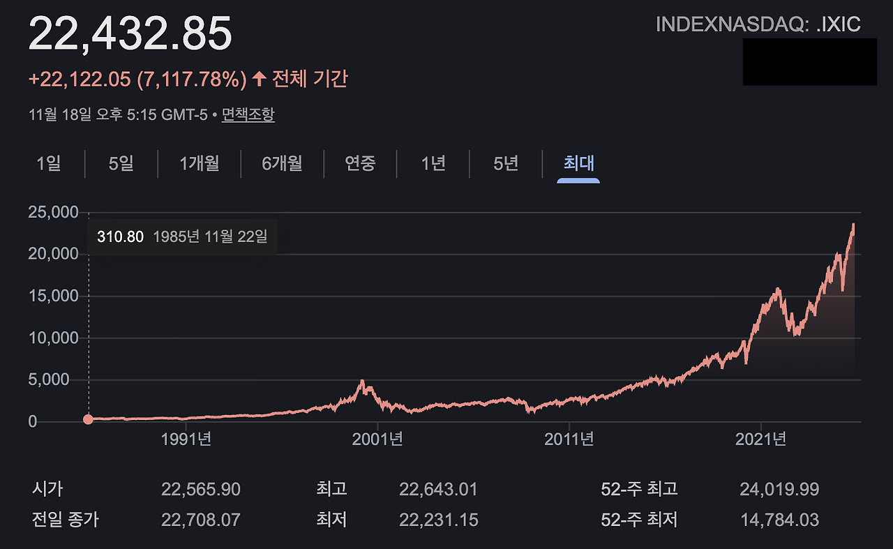 FOMO_자산관리_송정목_조정_나스닥_미국증시_노후준비_장기투자_급매 5.png