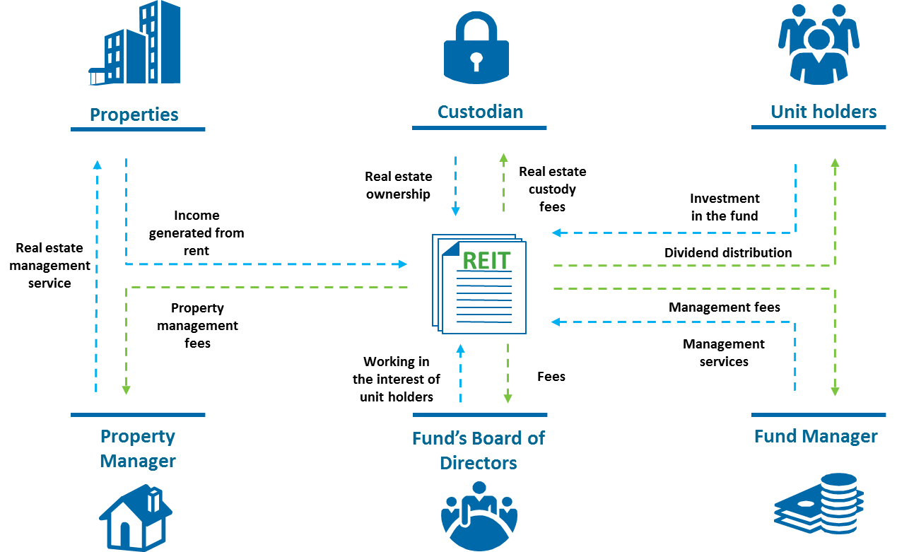 부동산_펀드_송정목_자산관리_사모펀드 2.png