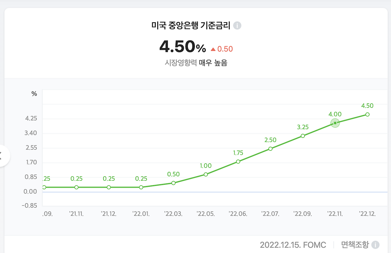기회_유동성_현금_자산관리_투자_금리_고금리_주식_채권_송정목 1.png