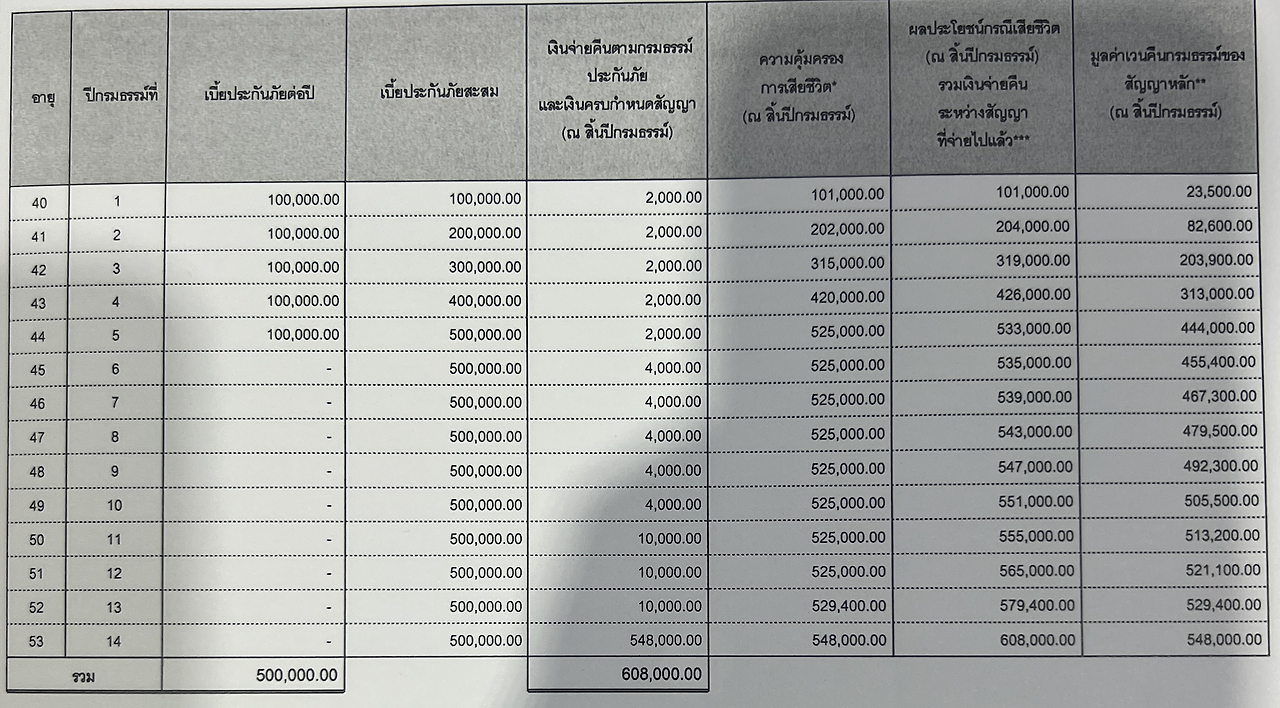 방콕_출장_머니엑스포_자산관리_송정목 10.png