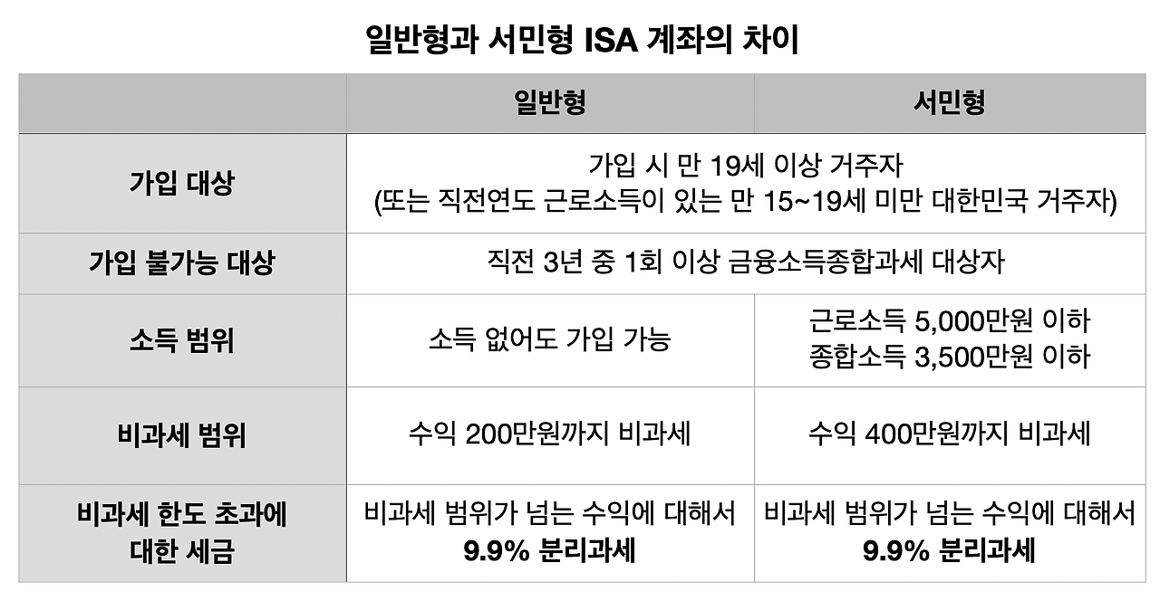 ISA_ISA계좌_절세_연금저축_예금_중개형_신탁형_서민형_장점_단점_가입방법 2.png