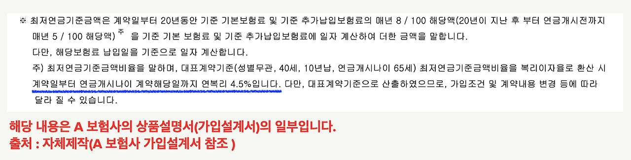 최저보증연금보험_자녀_15세_미성년자_조부모_할아버지_할머니_연금_비과세_출산보조금_송정목_자산관리 1.png