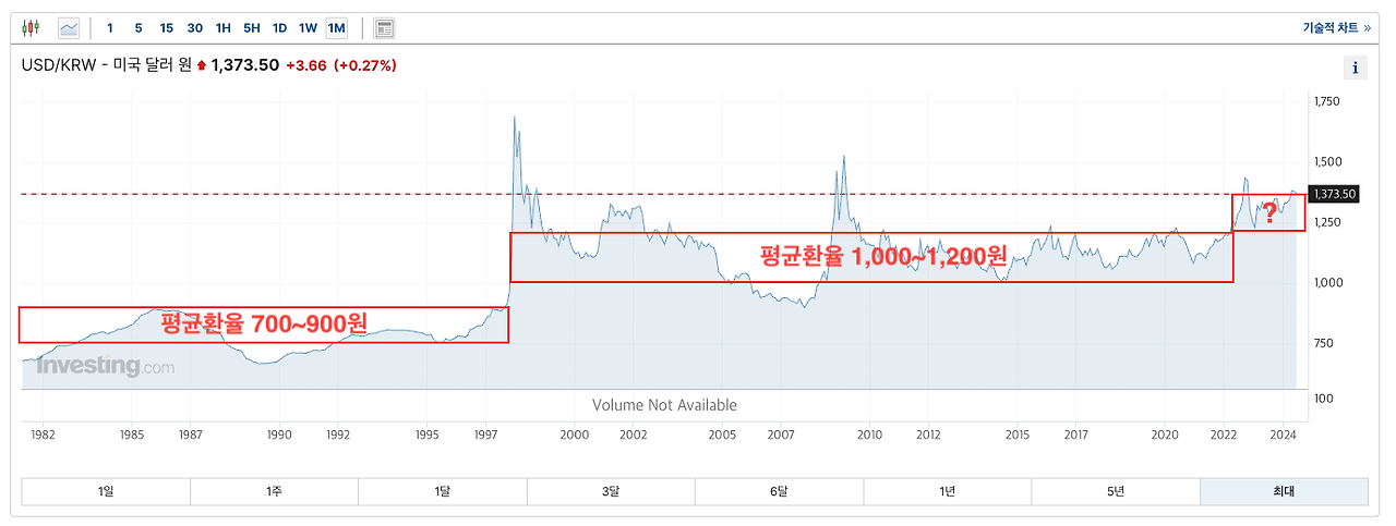 환율_원달러_달러원_원화약세_달러강세_환율예측_달러보험_자산관리_송정목_미국달러 1.png