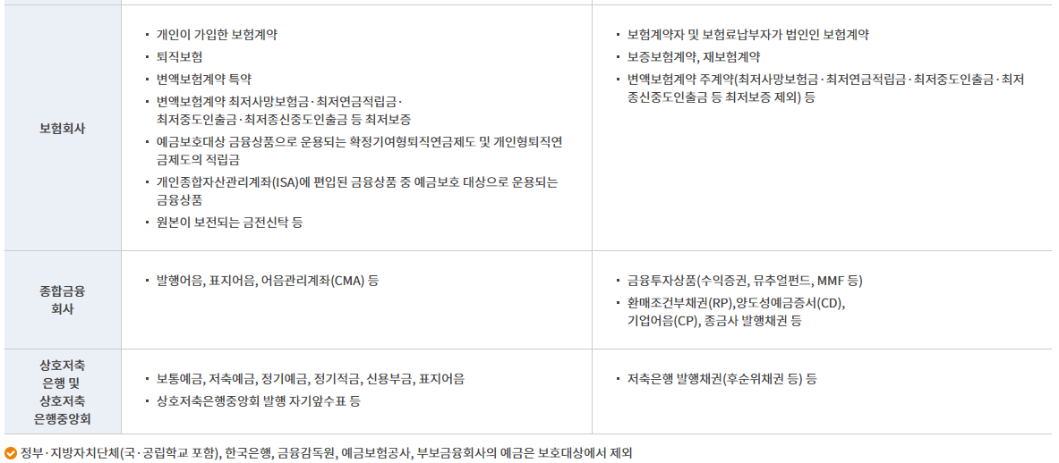 예금자보호법_5,000만원_예금보험공사_홍콩_송정목_금리_투자_변액_자산관리 4.png